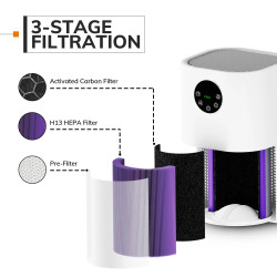 MIUI H13 HEPA-Filter: Saubere Luft, purer Komfort